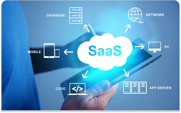 The Future of SaaS Development